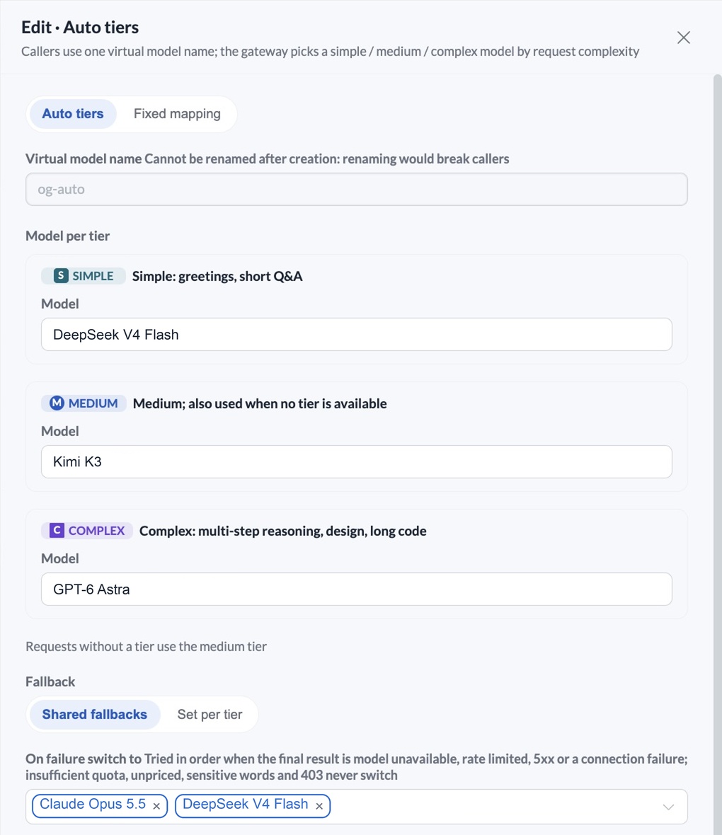 Auto-tiering editor: virtual model name, simple / medium / complex models, and shared fallbacks