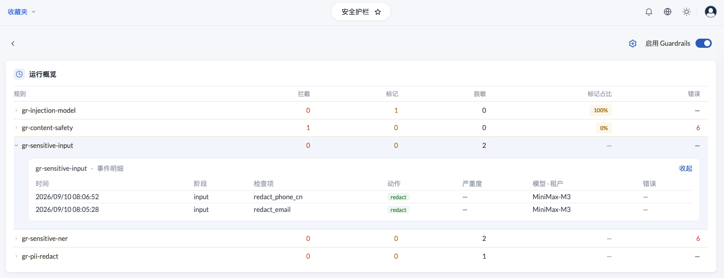 命中统计：按规则聚合的拦截、脱敏与打标数量