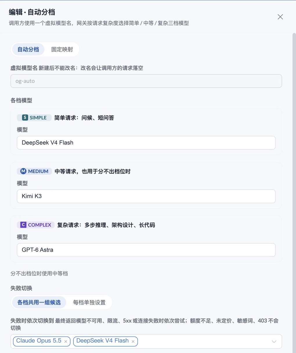 自动分档场景编辑：虚拟模型名、简单／中等／复杂三档模型与共用候选模型