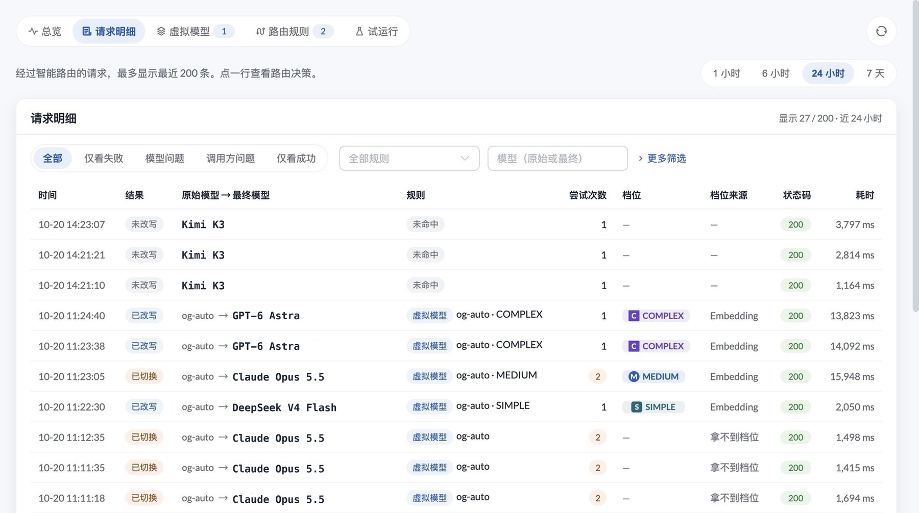 路由请求明细：原始与最终模型、命中规则、尝试次数、档位来源和状态码